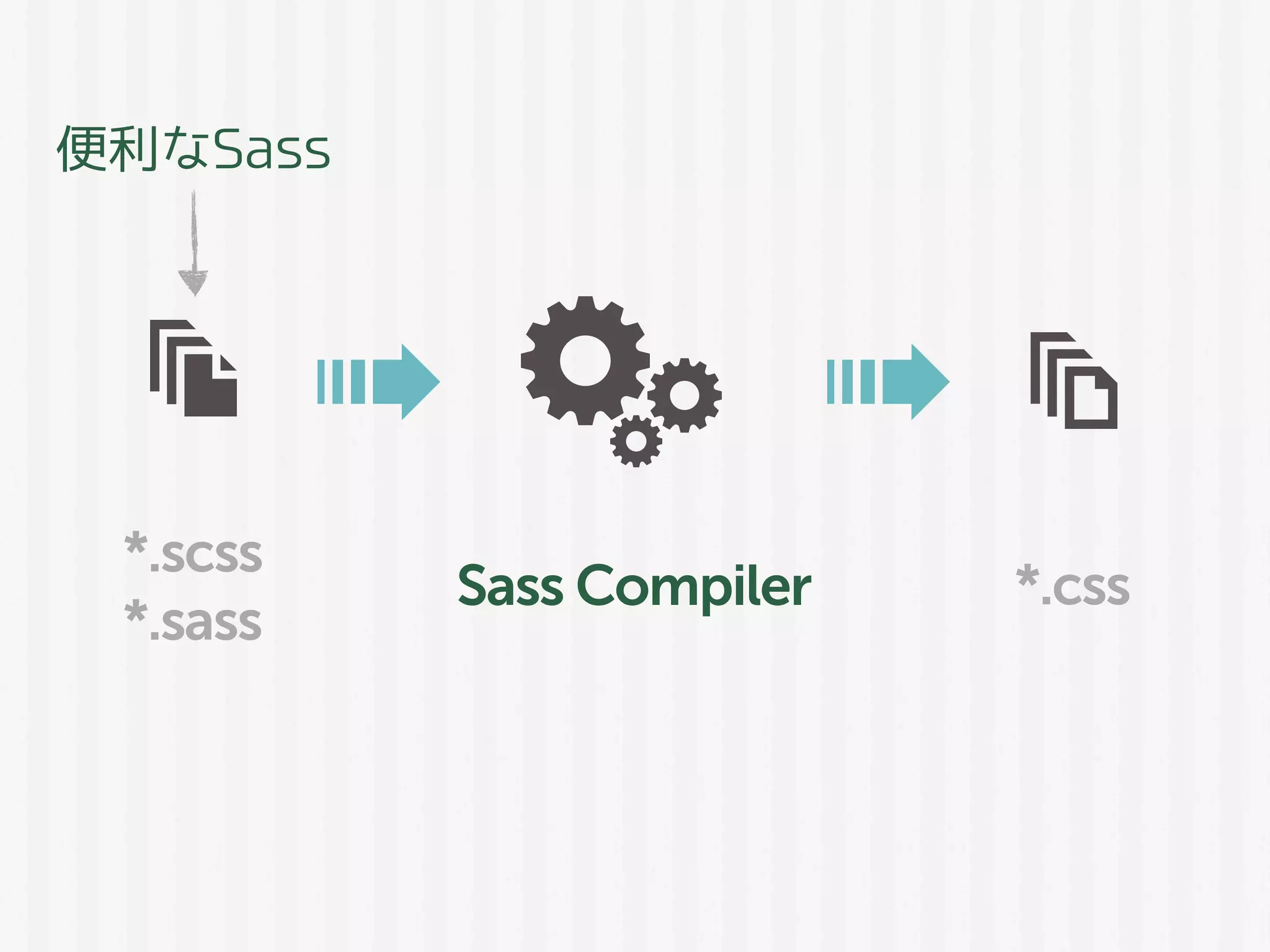 *.scss
*.sass
*.cssSass Compiler
便利なSass
 