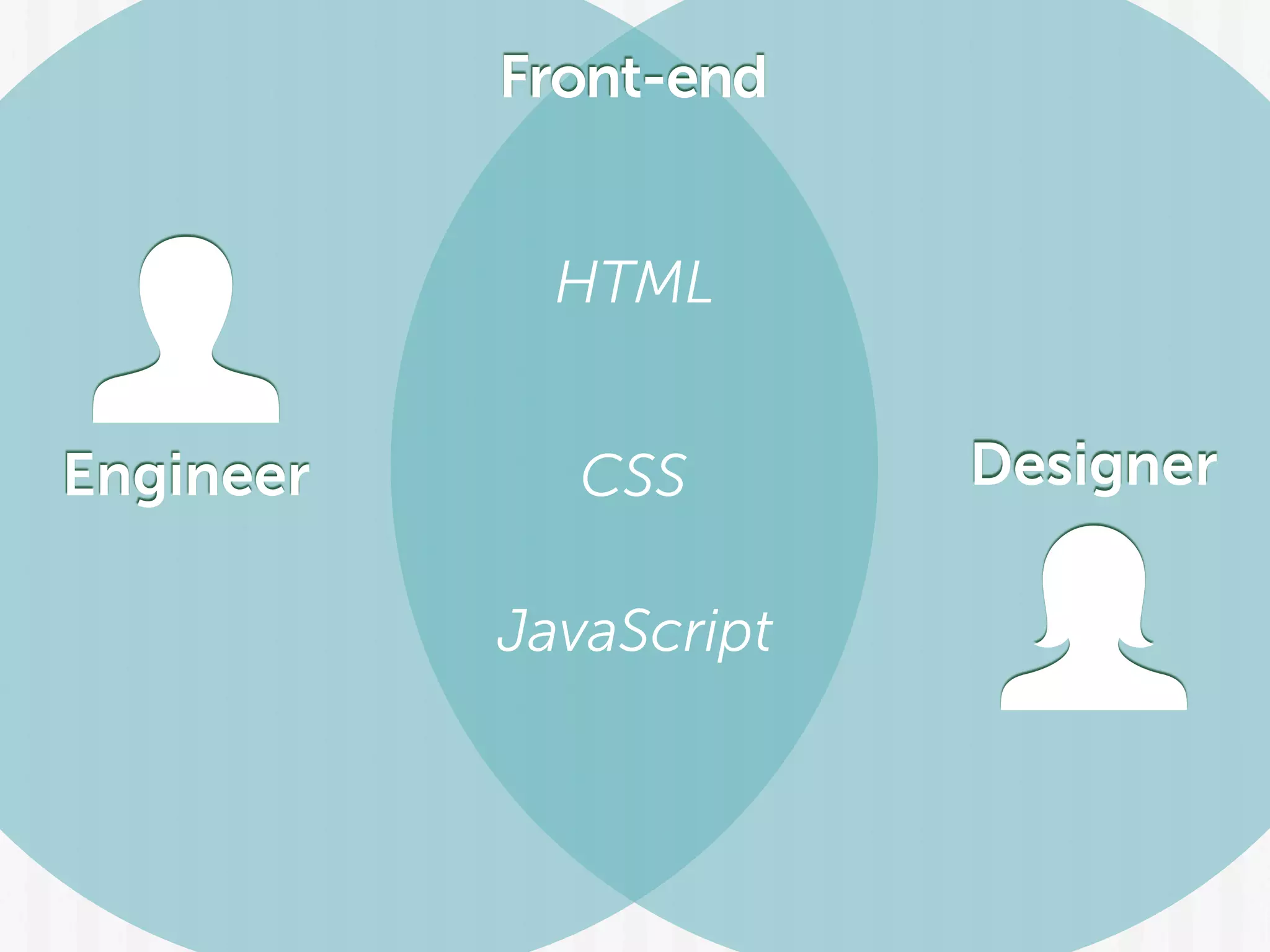 Front-end
Engineer
HTML
JavaScript
DesignerCSS
 