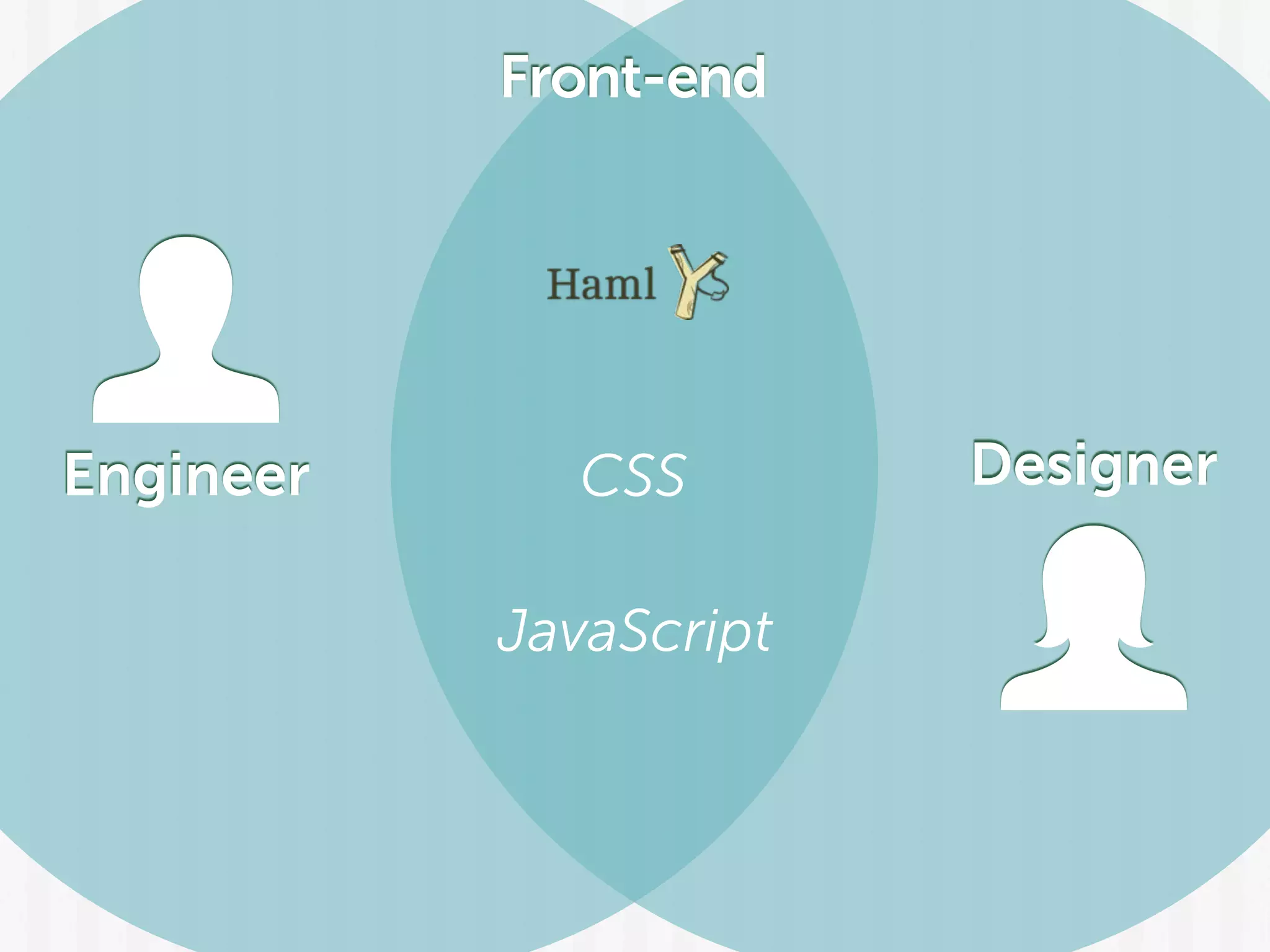 Front-end
Engineer
JavaScript
DesignerCSS
 