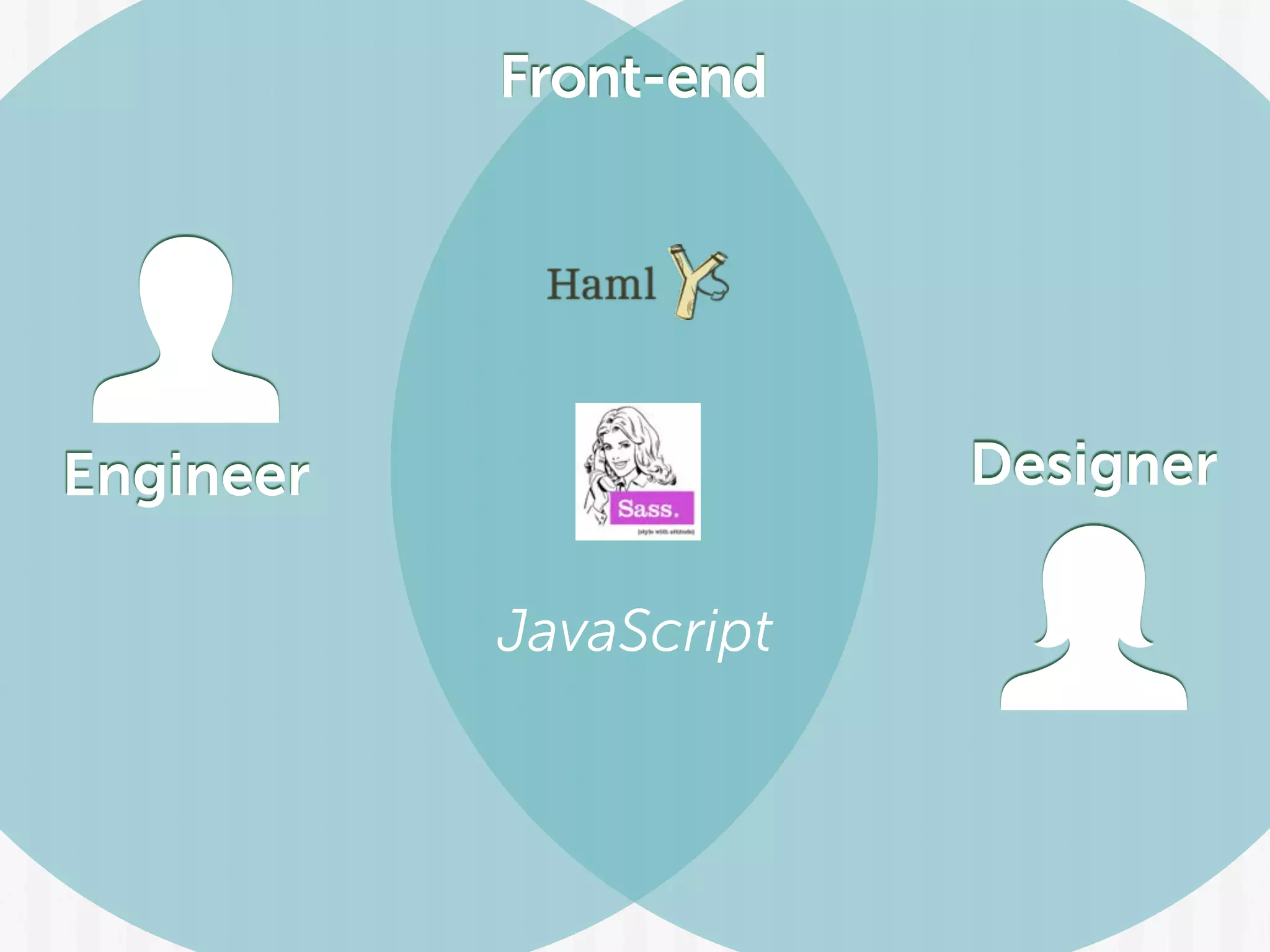 Front-end
Engineer
JavaScript
Designer
 