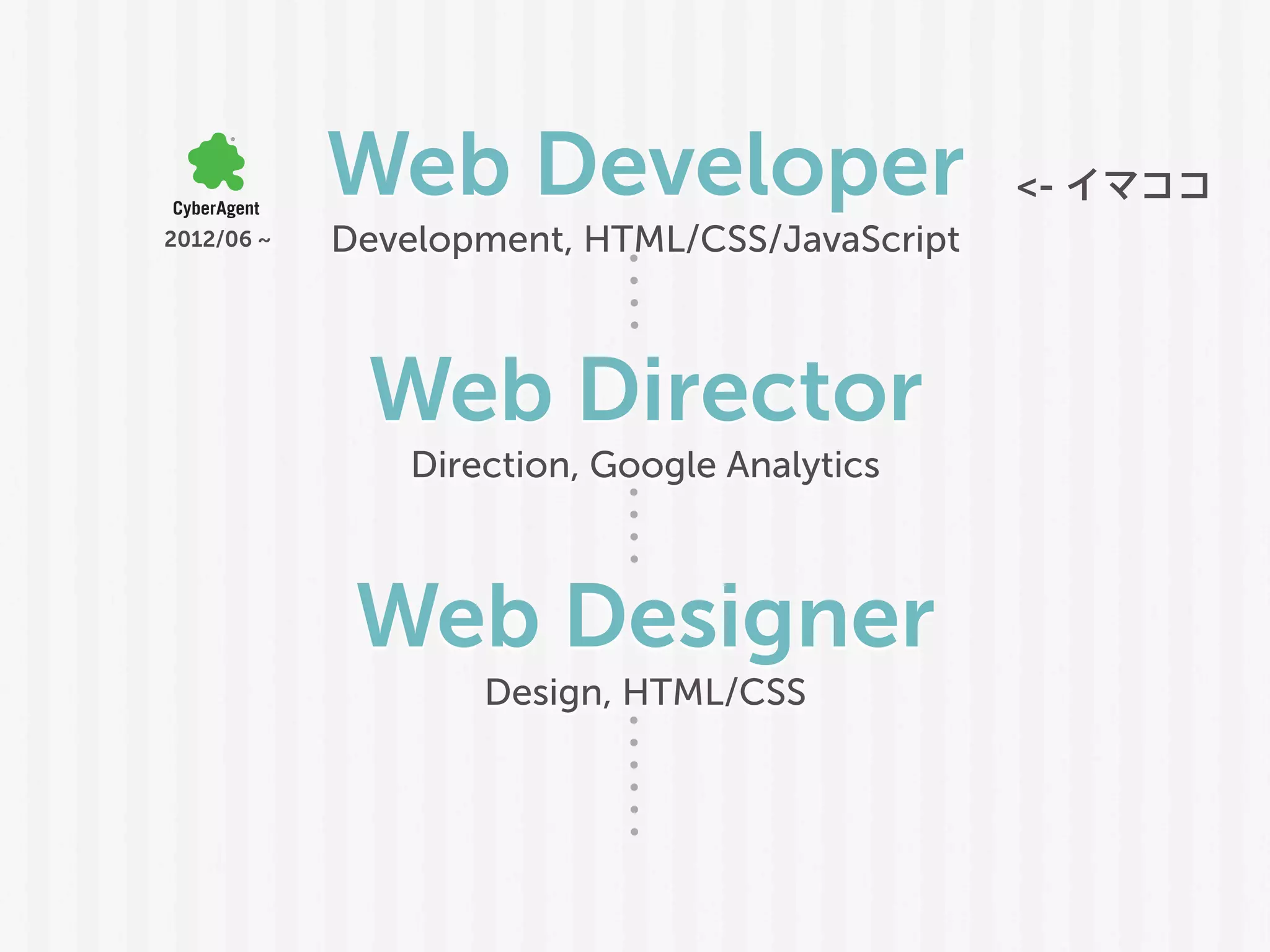 <- イマココ
2012/06 ~
Web Developer
Development, HTML/CSS/JavaScript
Web Director
Direction, Google Analytics
Web Designer
Design, HTML/CSS
 