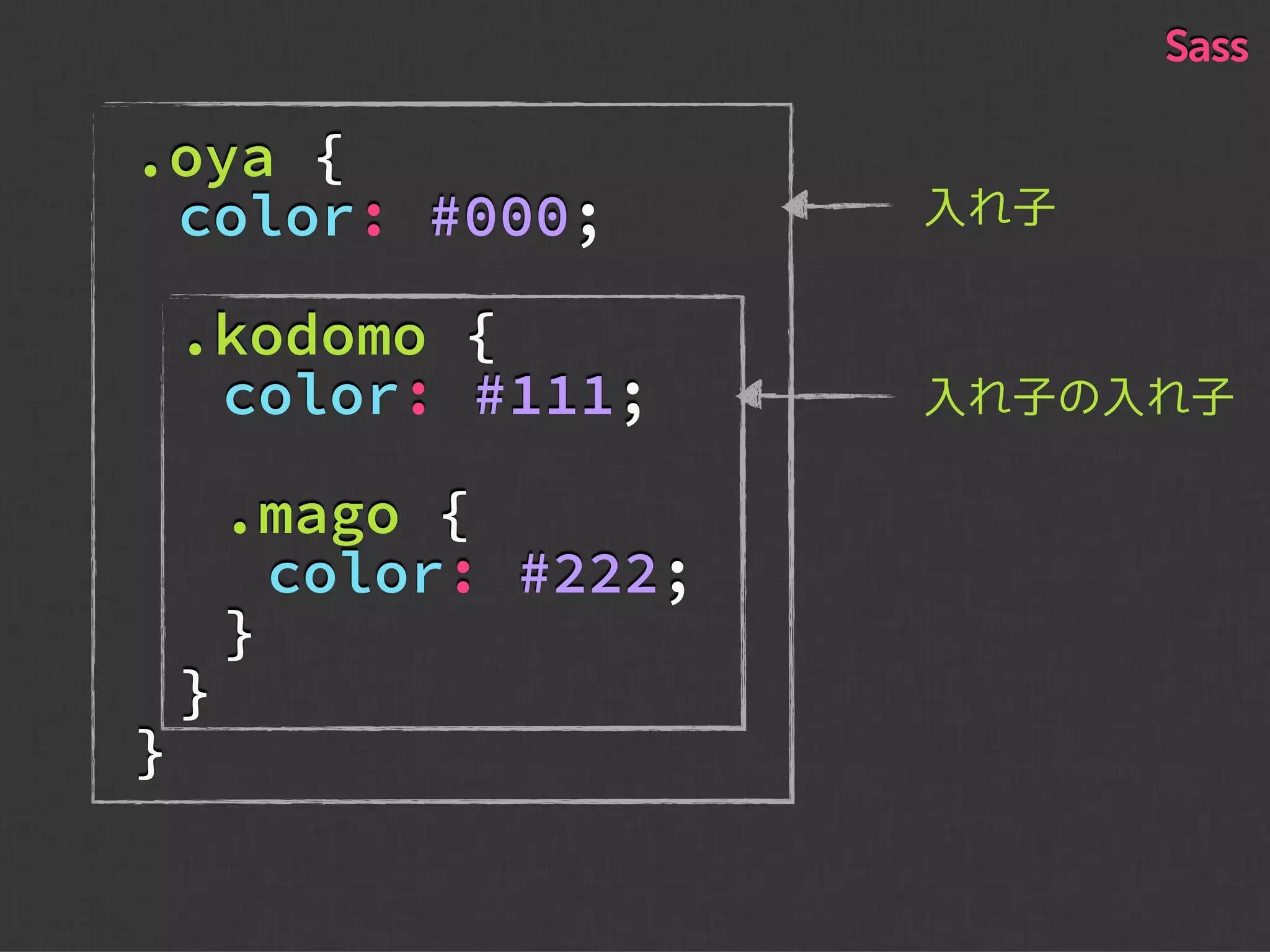 .oya {
color: #000;
.kodomo {
color: #111;
.mago {
color: #222;
}
}
}
入れ子
入れ子の入れ子
Sass
 