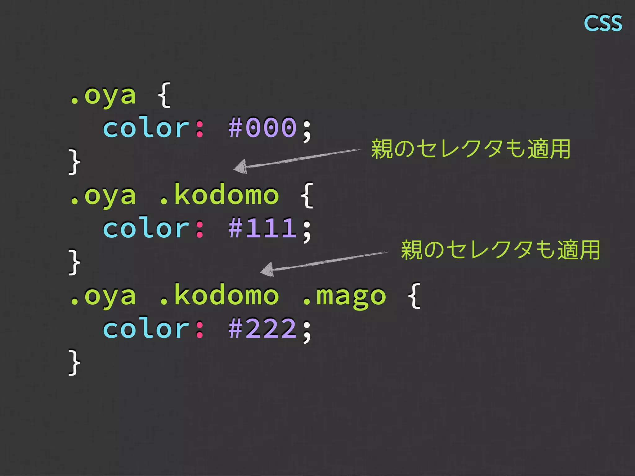.oya {
color: #000;
}
.oya .kodomo {
color: #111;
}
.oya .kodomo .mago {
color: #222;
}
親のセレクタも適用
親のセレクタも適用
CSS
 