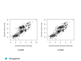 fabiogiglietto
r=0.805 r=0.863
 