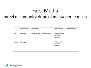 fabiogiglietto
persistence scalability replicability searchability
few Writings Printing press, newspapers Digital media
(pc, video-
cameras)
World Wide
Web + Google
(Google Book
Search)
many Writings Personal online publishing /
Web 2.0 (Blogs, Flickr,
YouTube)
Digital media
(pc, video-
cameras)
World Wide
Web + Google
(Google Blog
Search)
Farsi Media:
mezzi di comunicazione di massa per le masse
 
