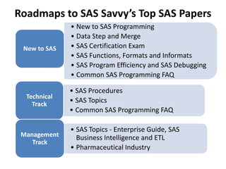 Sas Savvy Menu | PPT