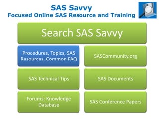 SAS Savvy
Focused Online SAS Resource and Training


            Search SAS Savvy
     Procedures, Topics, SAS
                                SASCommunity.org
    Resources, Common FAQ


       SAS Technical Tips         SAS Documents


      Forums: Knowledge
                               SAS Conference Papers
          Database
 