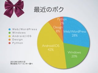 最近のボク

Web/WordPress
Windows
Android/iOS
Design
Python

2013年10月31日
株式会社フォーエンキー調べ

Python
2%
Design
8% Web/WordPress
28%
A...