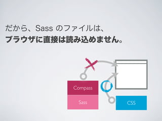 だから、Sass のファイルは、
ブラウザに直接は読み込めません。

Compass
Sass

CSS

 