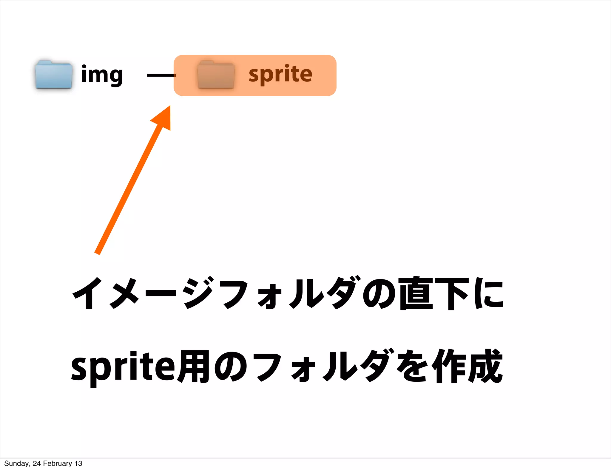 img   sprite




                  イメージフォルダの直下に

                  sprite用のフォルダを作成

Sunday, 24 February 13
 