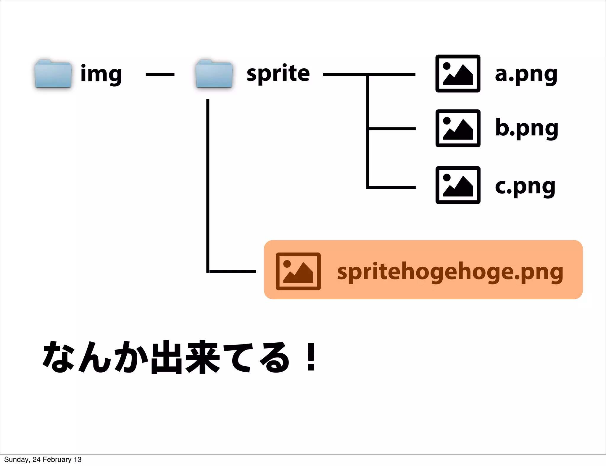 img   sprite               a.png

                                                b.png

                                                c.png


                                    spritehogehoge.png


          なんか出来てる！

Sunday, 24 February 13
 