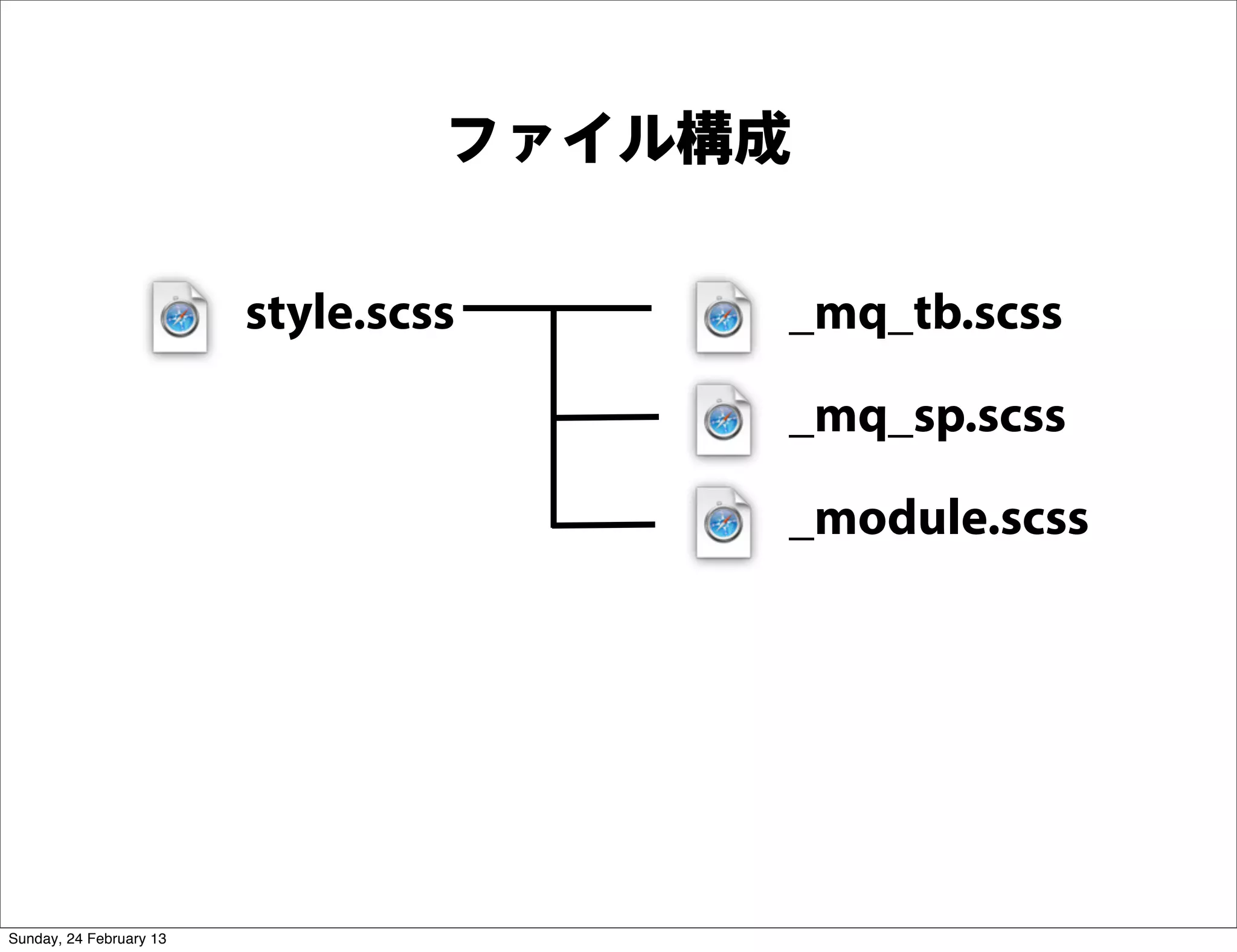 ファイル構成

                         style.scss    _mq_tb.scss

                                       _mq_sp.scss

                                       _module.scss




Sunday, 24 February 13
 