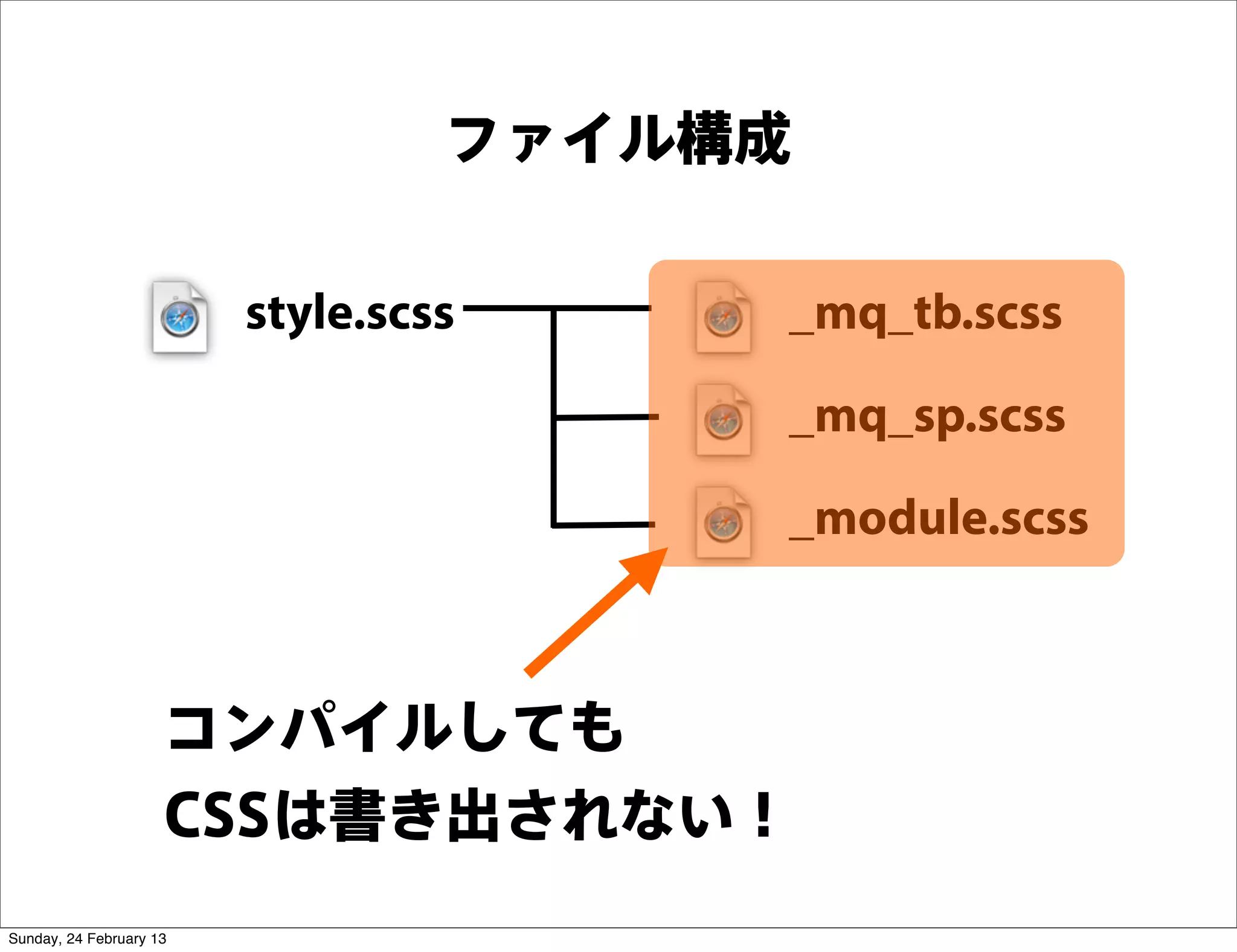 ファイル構成

                         style.scss    _mq_tb.scss

                                       _mq_sp.scss

                                       _module.scss



                     コンパイルしても
                     CSSは書き出されない！
Sunday, 24 February 13
 