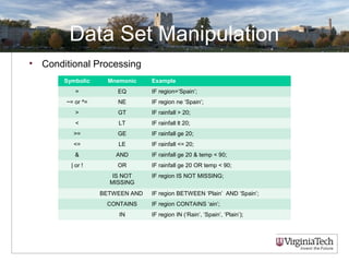 Data Set Manipulation
• Conditional Processing
Symbolic Mnemonic Example
= EQ IF region=‘Spain’;
~= or ^= NE IF region ne ‘Spain’;
> GT IF rainfall > 20;
< LT IF rainfall lt 20;
>= GE IF rainfall ge 20;
<= LE IF rainfall <= 20;
& AND IF rainfall ge 20 & temp < 90;
| or ! OR IF rainfall ge 20 OR temp < 90;
IS NOT
MISSING
IF region IS NOT MISSING;
BETWEEN AND IF region BETWEEN ‘Plain’ AND ‘Spain’;
CONTAINS IF region CONTAINS ‘ain’;
IN IF region IN (‘Rain’, ‘Spain’, ‘Plain’);
 