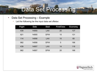 Data Set Processing
• Data Set Processing – Example
• Let the following be the input data set dfwlax:
Flight Date Dest FirstClass Economy
439 14955 LAX 20 137
921 14955 DFW 15 131
114 14956 LAX 15 85
982 14956 DFW 5 196
439 14957 LAX 14 116
982 14957 DFW 20 166
 