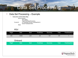 Data Set Processing
• Data Set Processing – Example
• Execution of the Data Step
DATA onboard;
SET dfwlax;
Total=FirstClass+Economy;
Current IF FirstClass=20 then FirstClassFull=1;
ELSE FirstClassFull=0;
RUN;
PDV
Onboard
Flight Date Dest FirstClass Economy Total FirstClassFull
439 14955 LAX 20 137 157 1
Flight Date Dest FirstClass Economy Total FirstClassFull
 