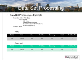 Data Set Processing
• Data Set Processing – Example
• Execution of the Data Step
DATA onboard;
SET dfwlax;
Total=FirstClass+Economy;
IF FirstClass=20 then FirstClassFull=1;
ELSE FirstClassFull=0;
Current RUN;
PDV
Onboard
Flight Date Dest FirstClass Economy Total FirstClassFull
439 14955 LAX 20 137 157 1
Flight Date Dest FirstClass Economy Total FirstClassFull
439 14955 LAX 20 137 157 1
 