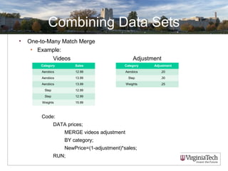 Combining Data Sets
• One-to-Many Match Merge
• Example:
Videos Adjustment
Code:
DATA prices;
MERGE videos adjustment
BY category;
NewPrice=(1-adjustment)*sales;
RUN;
Category Sales
Aerobics 12.99
Aerobics 13.99
Aerobics 13.99
Step 12.99
Step 12.99
Weights 15.99
Category Adjustment
Aerobics .20
Step .30
Weights .25
 