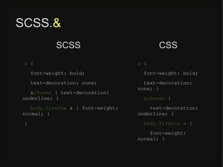 SCSS.&
a {
font-weight: bold;
text-decoration: none;
&:hover { text-decoration:
underline; }
body.firefox & { font-weight:
normal; }
}
a {
font-weight: bold;
text-decoration:
none; }
a:hover {
text-decoration:
underline; }
body.firefox a {
font-weight:
normal; }
SCSS CSS
 