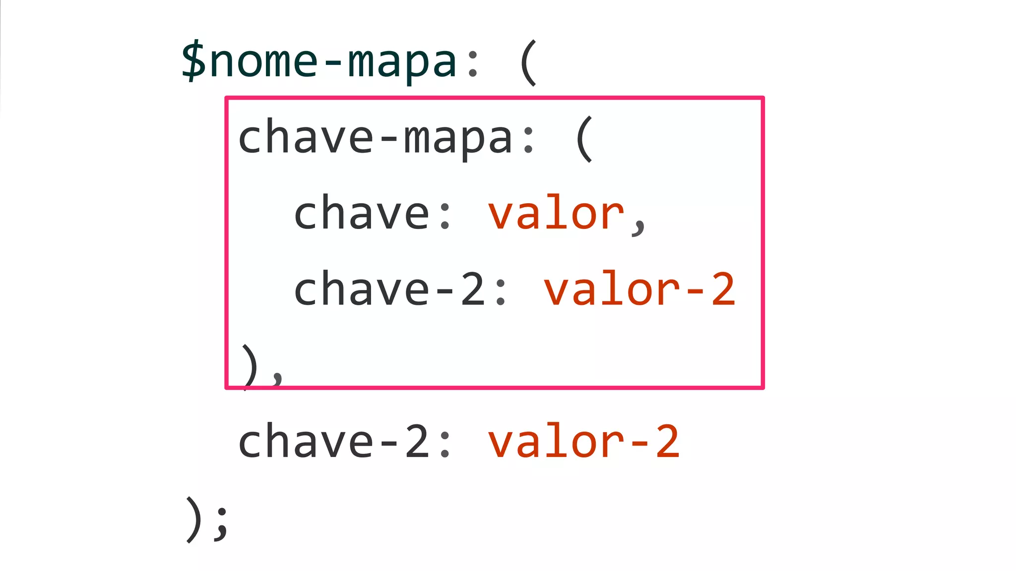 $nome-mapa: (
chave-mapa: (
chave: valor,
chave-2: valor-2
),
chave-2: valor-2
);
 