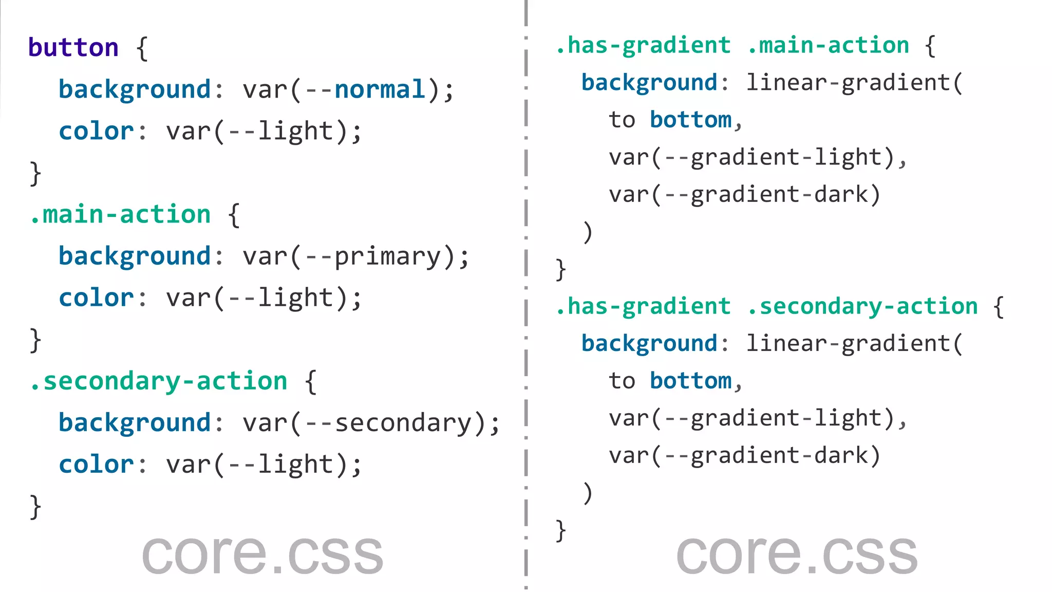 button {
background: var(--normal);
color: var(--light);
}
.main-action {
background: var(--primary);
color: var(--light);
}
.secondary-action {
background: var(--secondary);
color: var(--light);
}
core.csscore.css
.has-gradient .main-action {
background: linear-gradient(
to bottom,
var(--gradient-light),
var(--gradient-dark)
)
}
.has-gradient .secondary-action {
background: linear-gradient(
to bottom,
var(--gradient-light),
var(--gradient-dark)
)
}
 