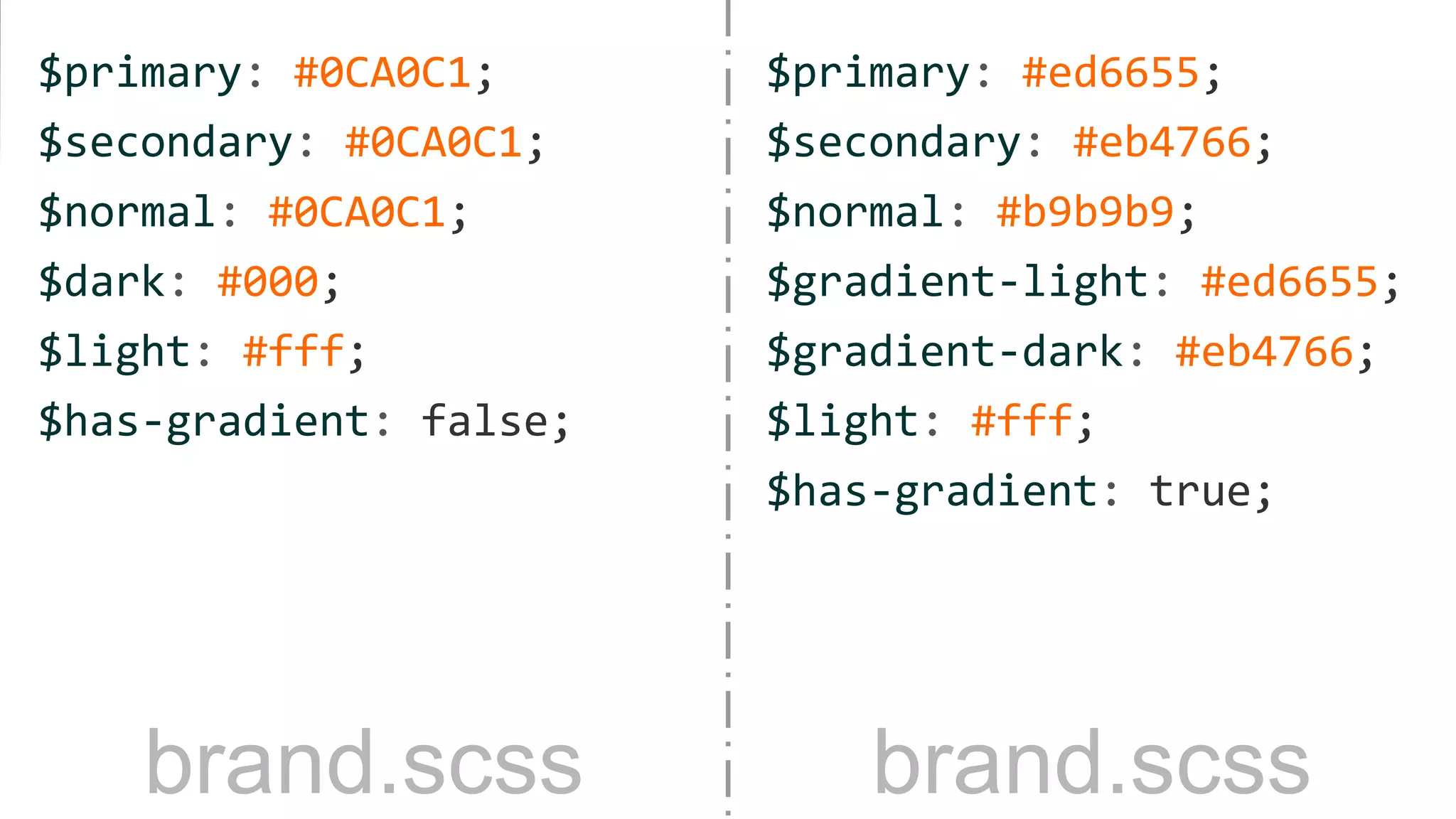 $primary: #ed6655;
$secondary: #eb4766;
$normal: #b9b9b9;
$gradient-light: #ed6655;
$gradient-dark: #eb4766;
$light: #fff;
$has-gradient: true;
$primary: #0CA0C1;
$secondary: #0CA0C1;
$normal: #0CA0C1;
$dark: #000;
$light: #fff;
$has-gradient: false;
brand.scssbrand.scss
 