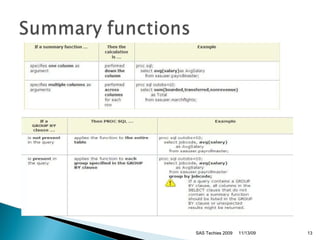 SAS Proc SQL | PPT