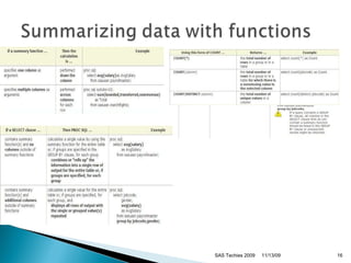 SAS Proc SQL | PPT