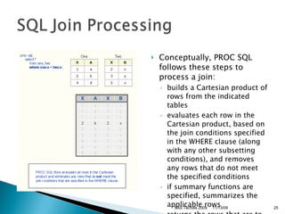 SAS Proc SQL | PPT