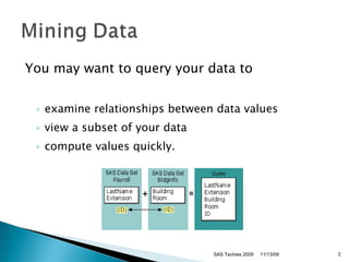 SAS Proc SQL | PPT