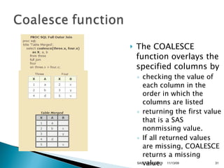 SAS Proc SQL | PPT