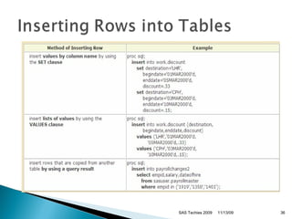 SAS Proc SQL | PPT