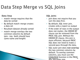 SAS Proc SQL | PPT