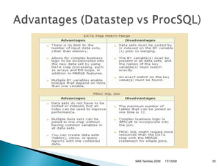 SAS Proc SQL | PPT