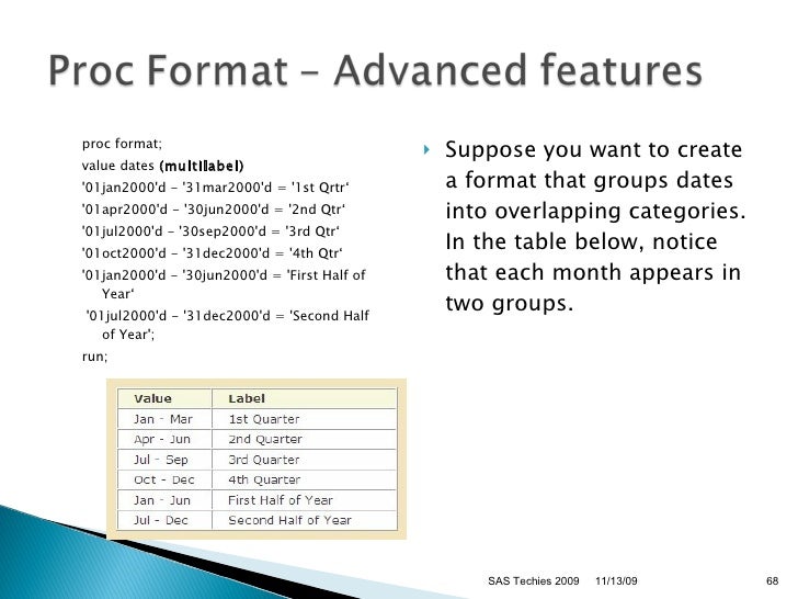 sas proc sql sas format numeric