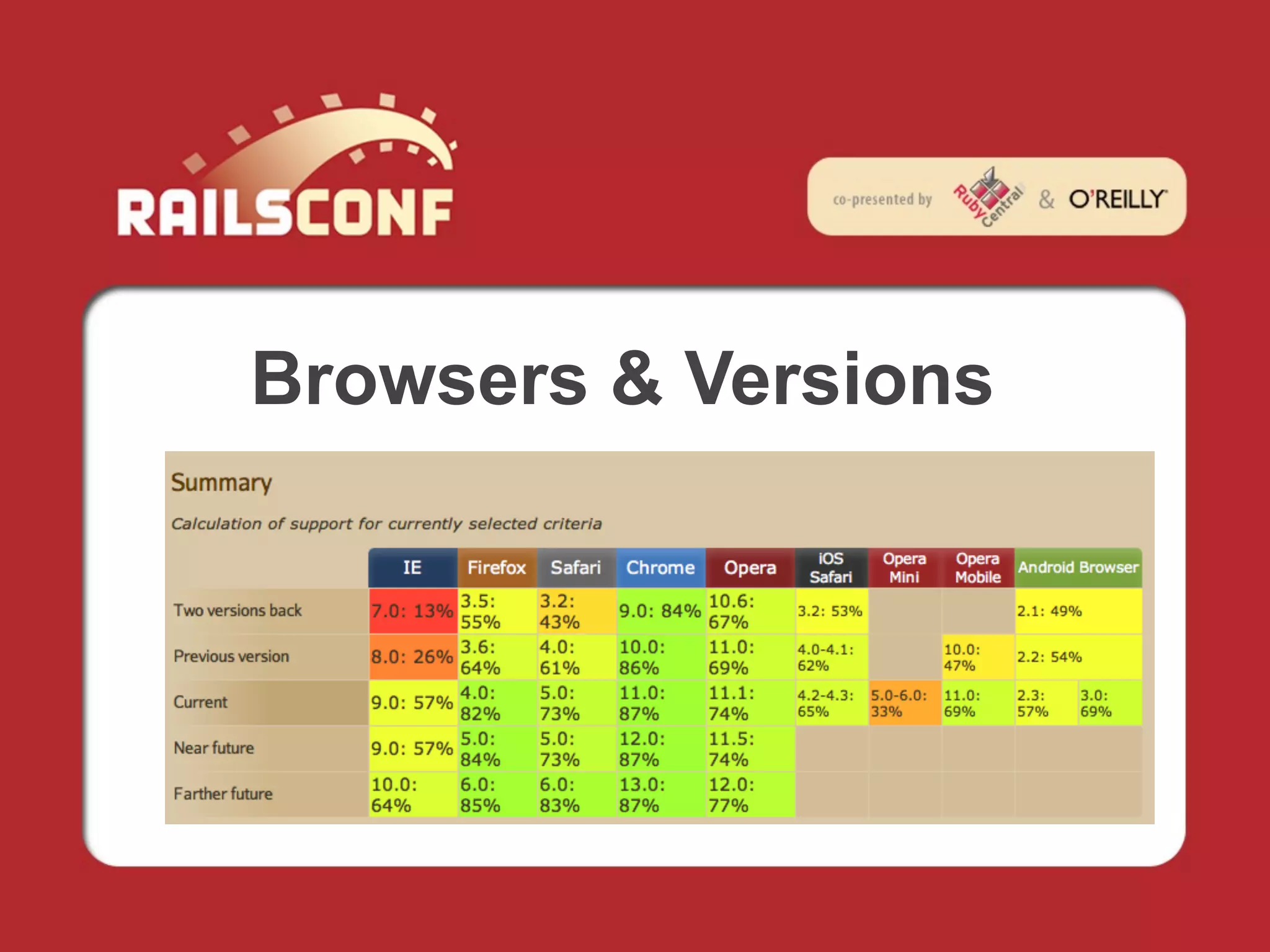 Browsers & Versions
 
