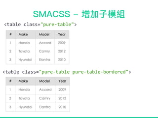 <table class="pure-table">
<table class="pure-table pure-table-bordered">
 