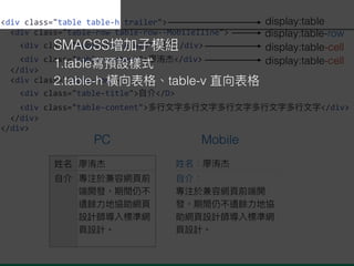 <div class="table table-h trailer">
<div class="table-row table-row--MobileIline">
<div class="table-title w20"> </div>
<div class="table-content"> </div>
</div>
<div class="table-row">
<div class="table-title"> </D>
<div class="table-content"> </div>
</div>
</div>
display:table
display:table-row
display:table-cell
display:table-cell
PC Mobile
SMACSS
1.table
2.table-h table-v
 