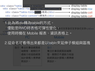 <div class="table table-h trailer">
<div class="table-row table-row--MobileIline">
<div class="table-title w20"> </div>
<div class="table-content"> </div>
</div>
<div class="table-row">
<div class="table-title"> </D>
<div class="table-content"> </div>
</div>
</div>
display:table
display:table-row
display:table-cell
display:table-cell
PC Mobile
1. div table  
RWD  
Mobile  
2. table
 