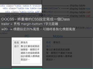 <div class="table table-h trailer">
<div class="table-row table-row--MobileIline">
<div class="table-title w20"> </div>
<div class="table-content"> </div>
</div>
<div class="table-row">
<div class="table-title"> </D>
<div class="table-content"> </div>
</div>
</div>
display:table
display:table-row
display:table-cell
display:table-cell
PC Mobile
trailer = margin-bottom:1
w20 = 20%
OOCSS - CSS Class
 