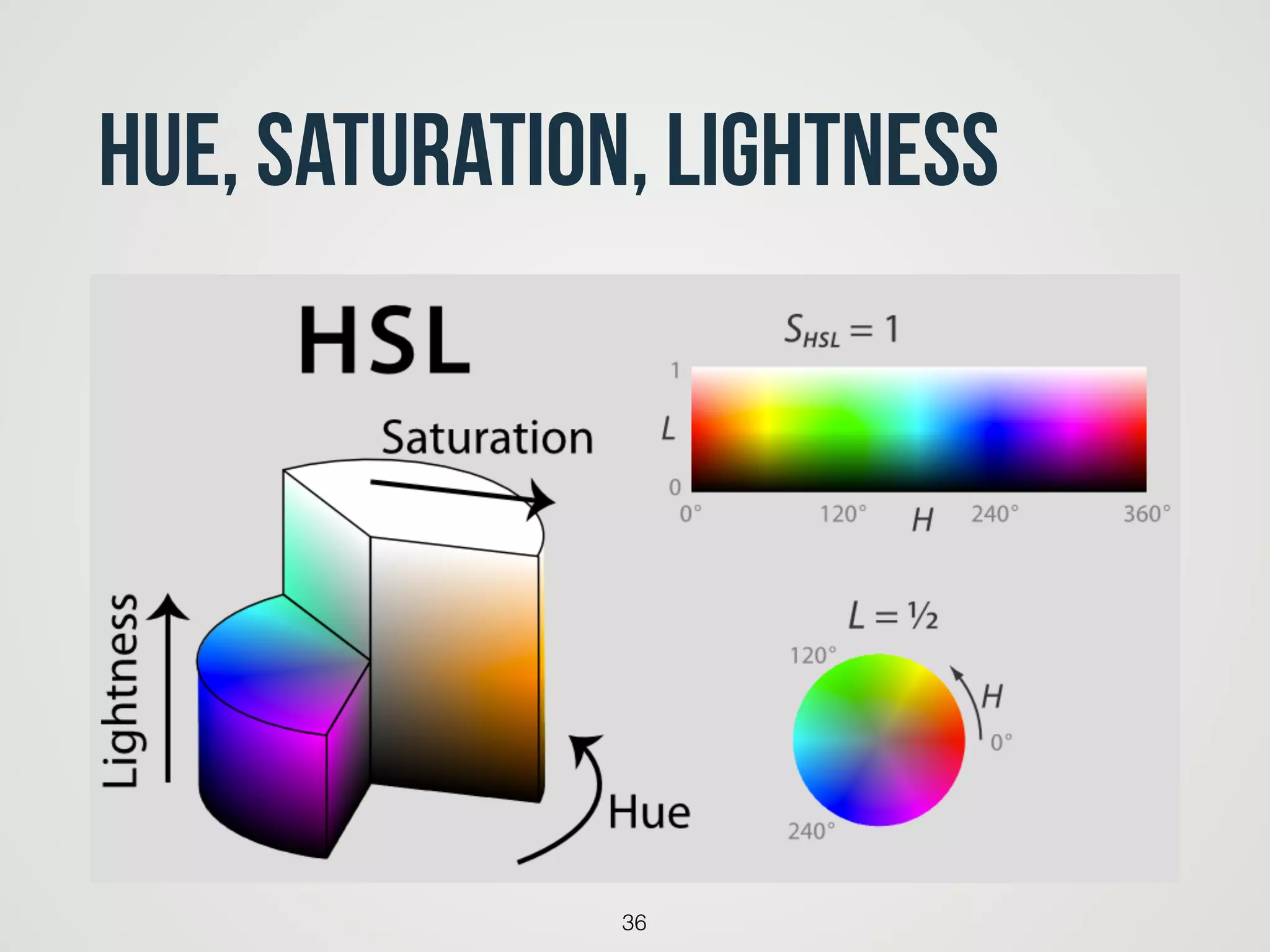 Hue, Saturation, Lightness
36
 