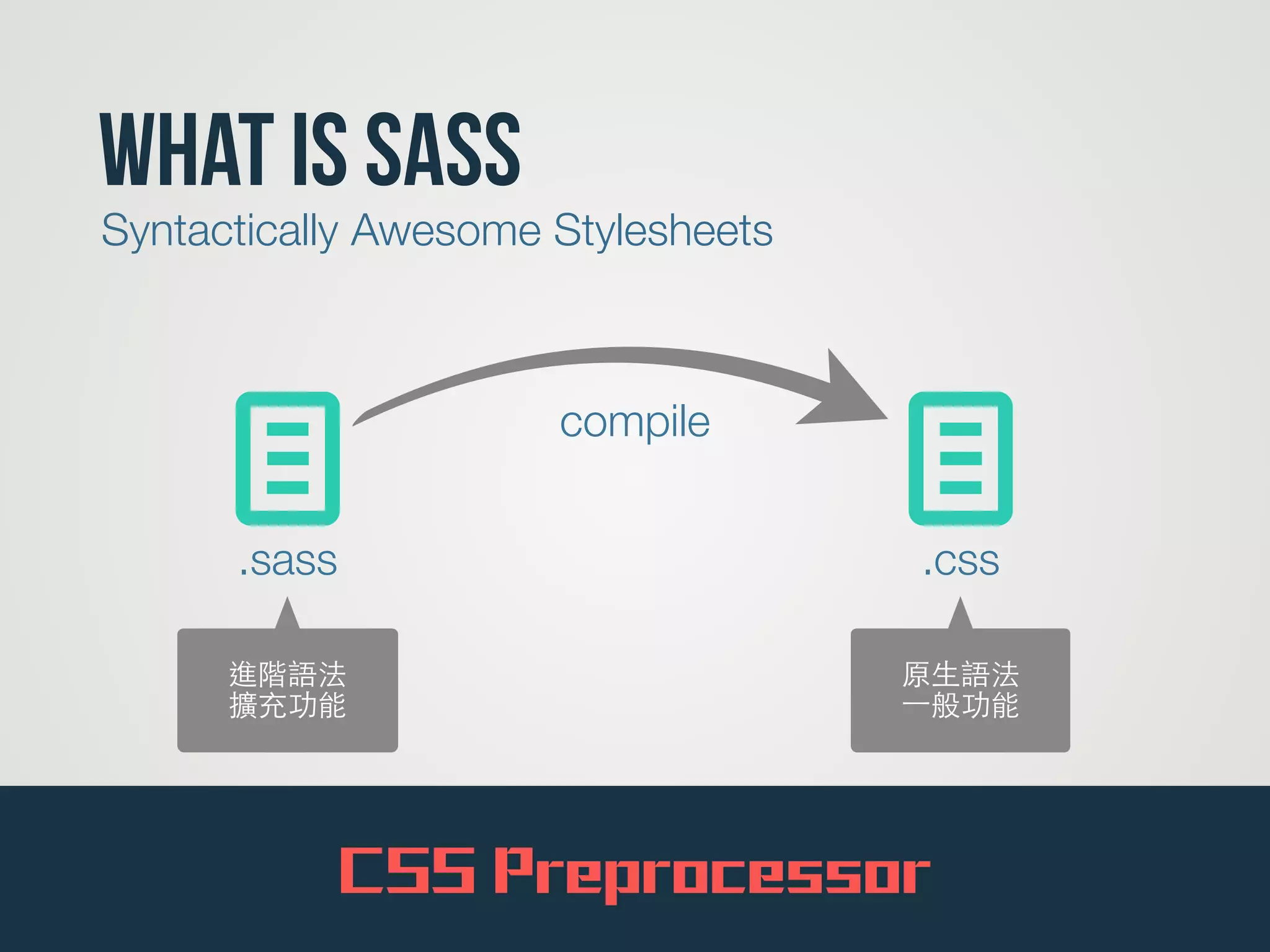 What is SASS
7
Syntactically Awesome Stylesheets
l.sass
l.css
compile
進階語法
擴充功能
原⽣生語法
⼀一般功能
CSS Preprocessor
 