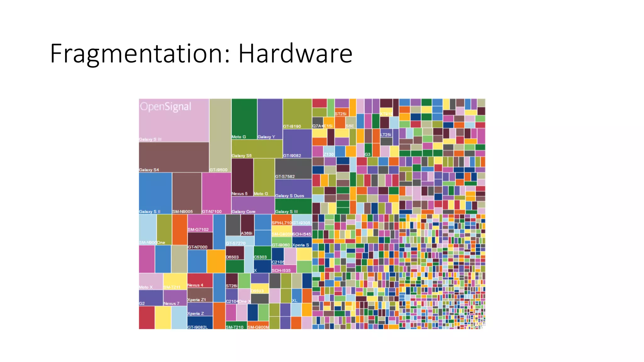 Fragmentation: Hardware
 