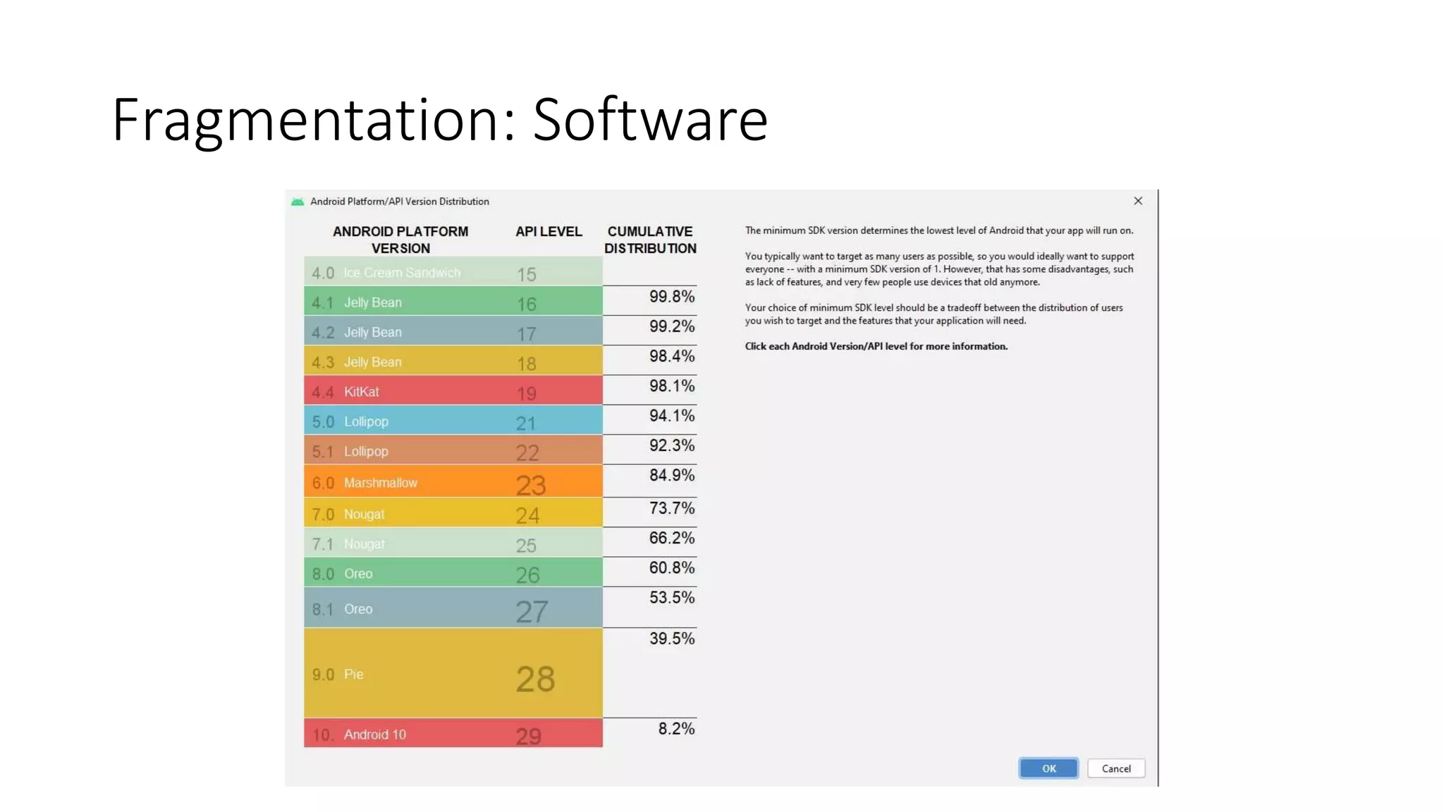 Fragmentation: Software
 