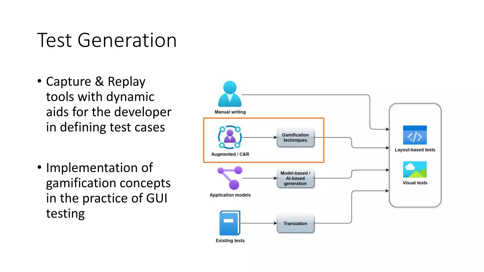 Test Generation
• Capture & Replay
tools with dynamic
aids for the developer
in defining test cases
• Implementation of
gamification concepts
in the practice of GUI
testing
 