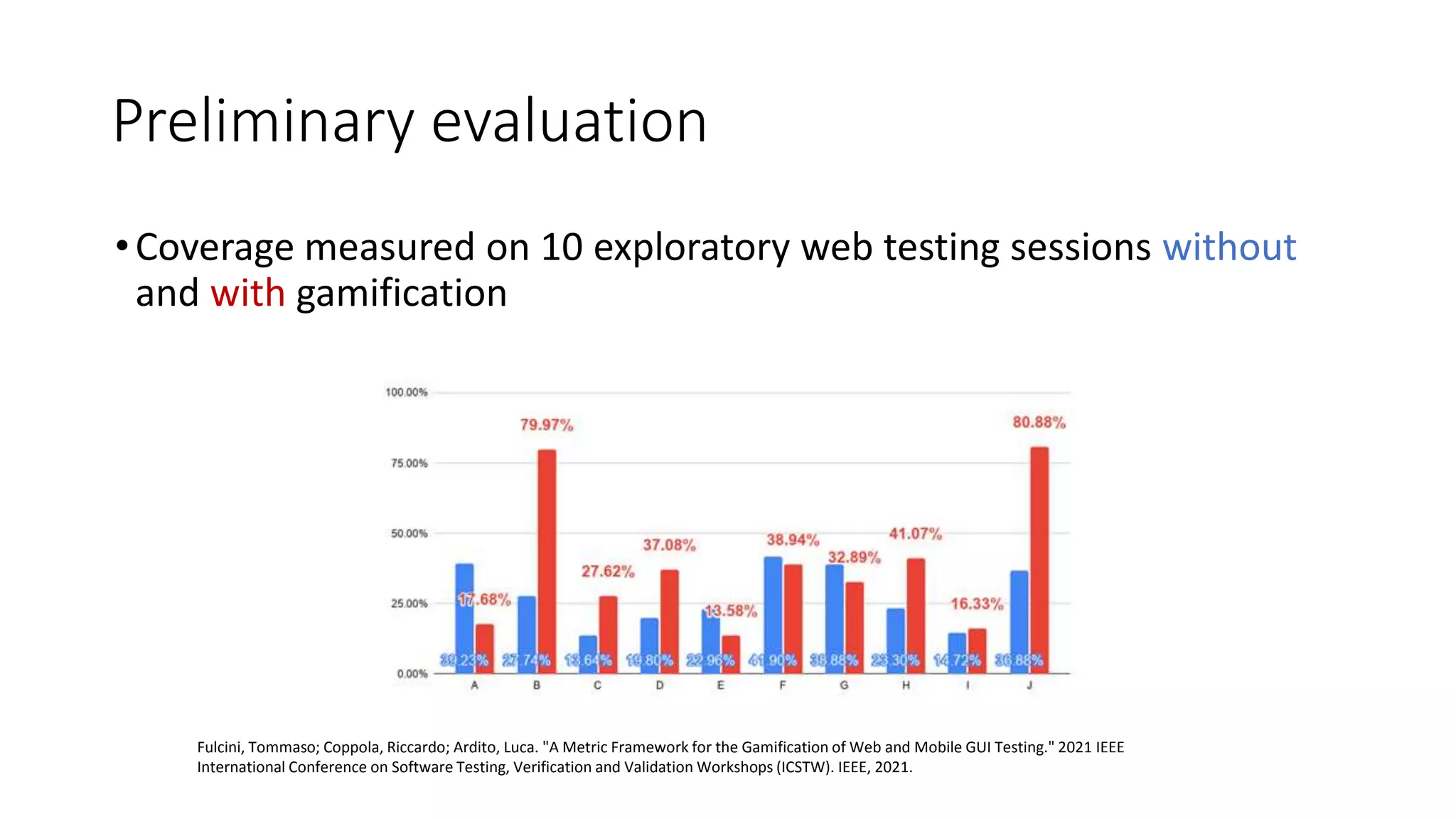 Preliminary evaluation
•Coverage measured on 10 exploratory web testing sessions without
and with gamification
Fulcini, Tommaso; Coppola, Riccardo; Ardito, Luca. "A Metric Framework for the Gamification of Web and Mobile GUI Testing." 2021 IEEE
International Conference on Software Testing, Verification and Validation Workshops (ICSTW). IEEE, 2021.
 
