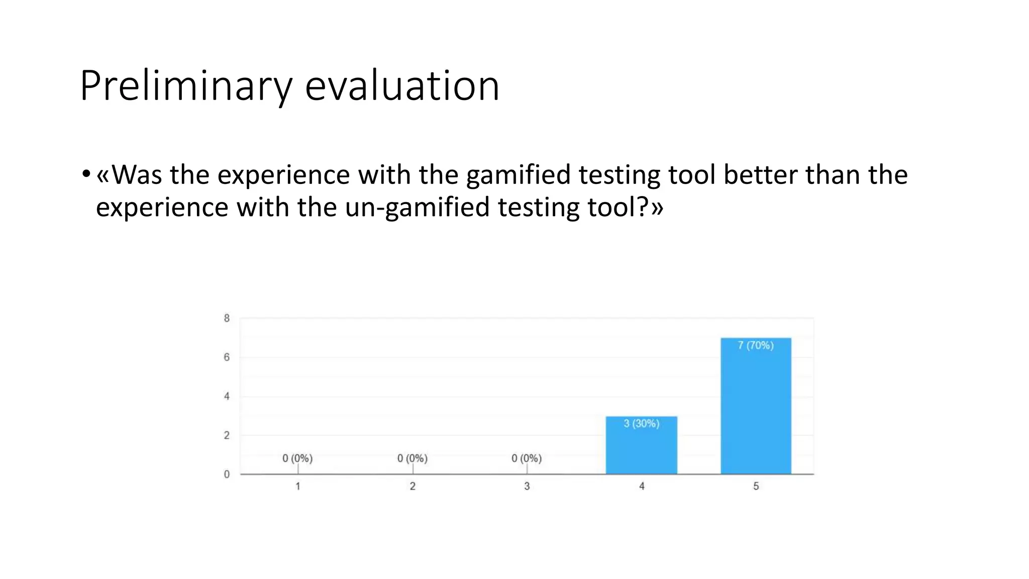 Preliminary evaluation
•«Was the experience with the gamified testing tool better than the
experience with the un-gamified testing tool?»
 