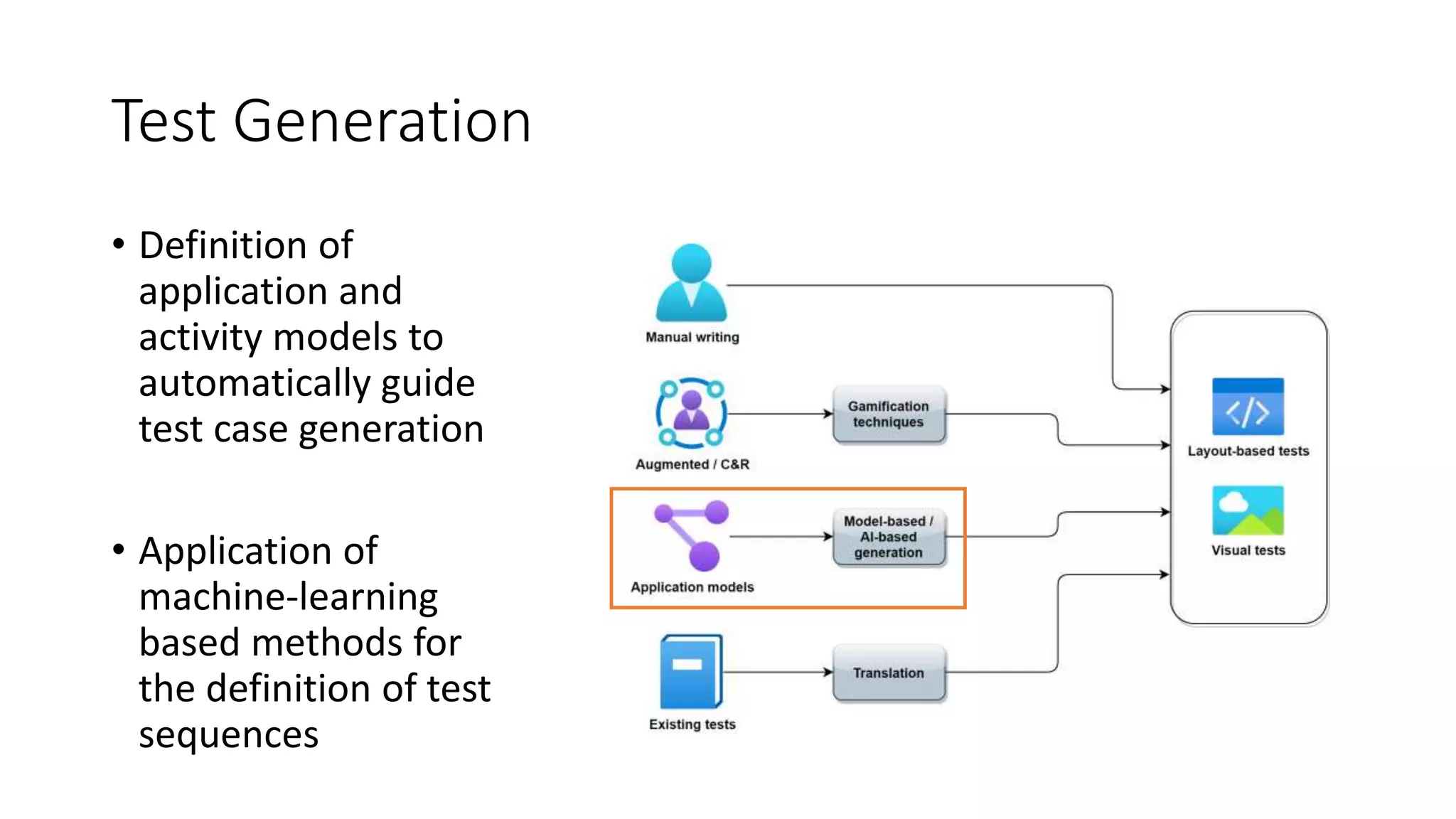 Test Generation
• Definition of
application and
activity models to
automatically guide
test case generation
• Application of
machine-learning
based methods for
the definition of test
sequences
 