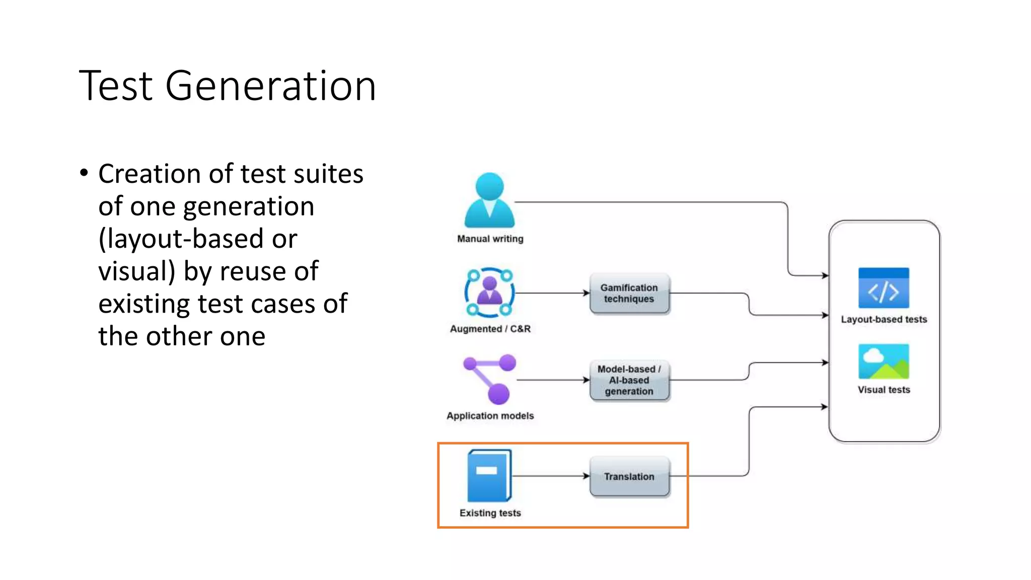 Test Generation
• Creation of test suites
of one generation
(layout-based or
visual) by reuse of
existing test cases of
the other one
 