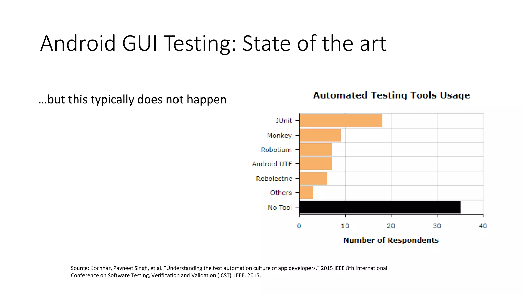 Android GUI Testing: State of the art
…but this typically does not happen
Source: Kochhar, Pavneet Singh, et al. "Understanding the test automation culture of app developers." 2015 IEEE 8th International
Conference on Software Testing, Verification and Validation (ICST). IEEE, 2015.
 